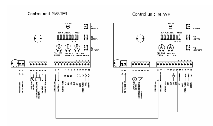 耐氏电机SIA20控制器Signo346通用说明书